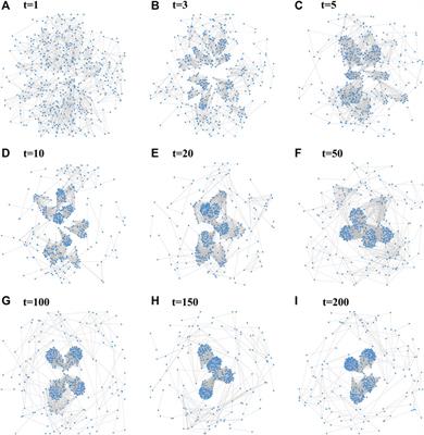 Modeling Complex Networks Based on Deep Reinforcement Learning